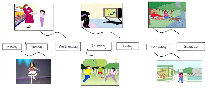 Đáp án đề kiểm tra học kì 2 môn Tiếng Anh lớp 5