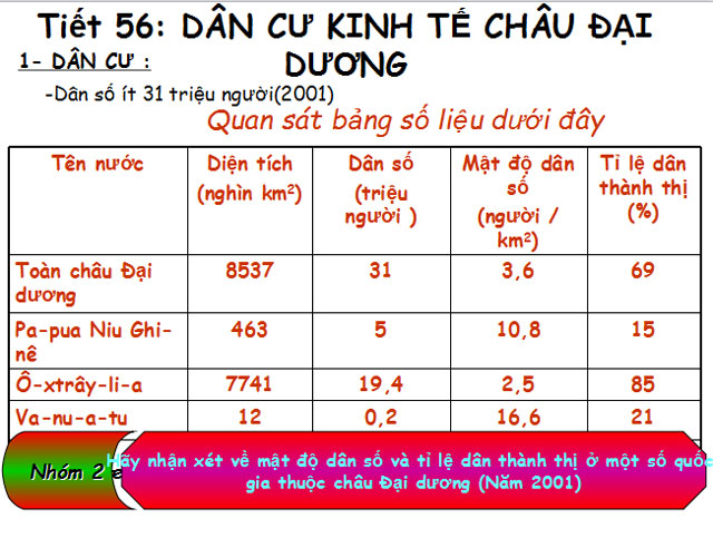 Bài giảng Địa lý 7
