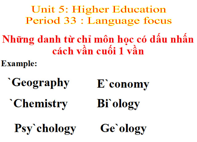 Bài giảng Tiếng Anh 12 