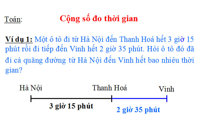 Bài giảng Toán 5