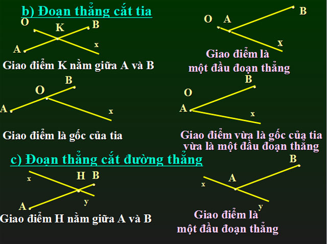  Đoạn thẳng Hình học 6