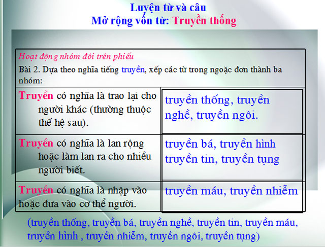 Bài giảng Tiếng Việt 5