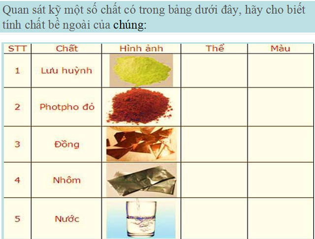  Chất Hóa học 8