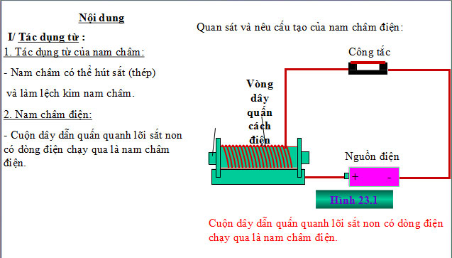 Bài giảng Vật lý 7 bài 23 Vật lý 7 bài 23