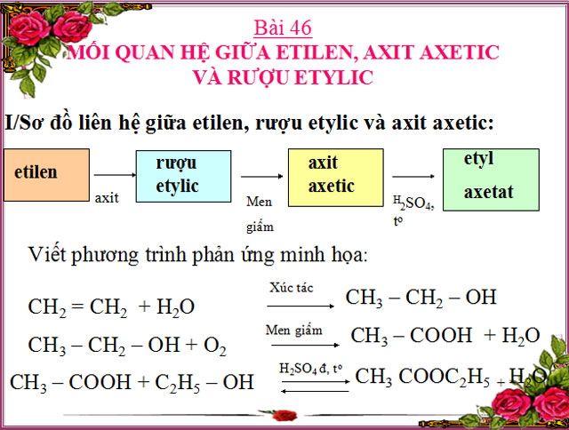 Bài giảng Hóa học 9 