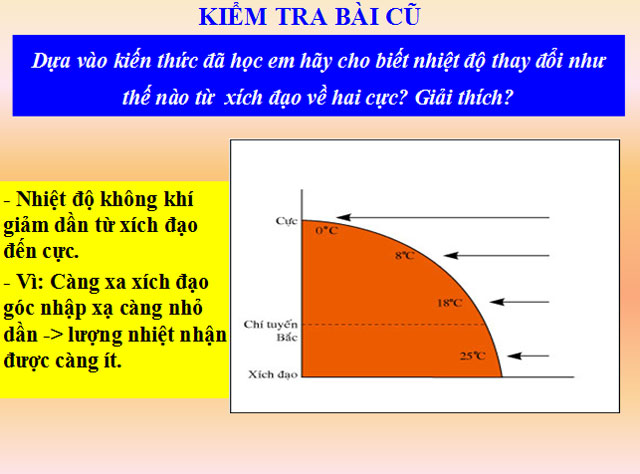 Bài giảng Địa lý 6 