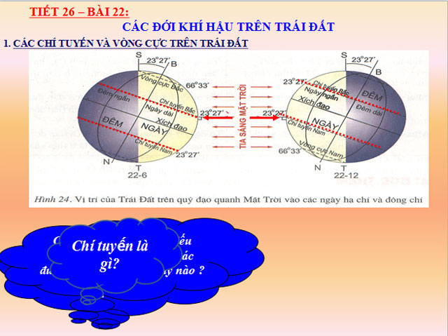 Các đới khí hậu trên Trái đất