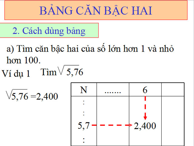  Bảng căn bậc hai Đại số 9 