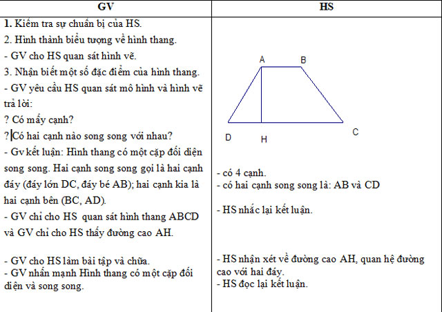 Giáo án Hình thang 
