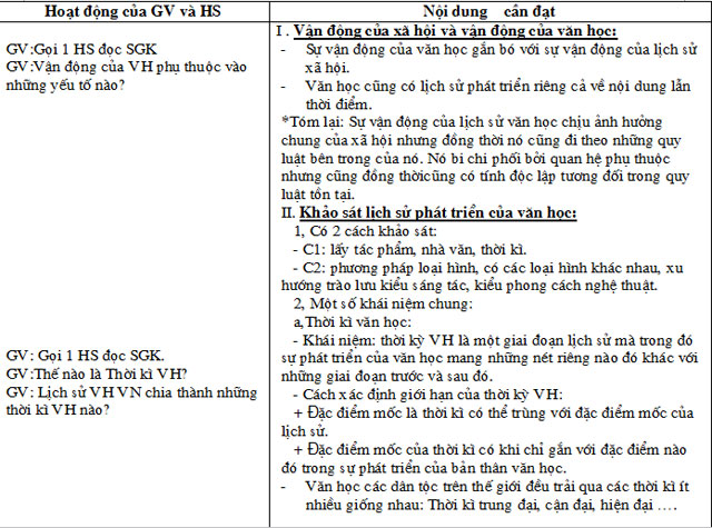 Giáo án trọn bộ Ngữ văn 12