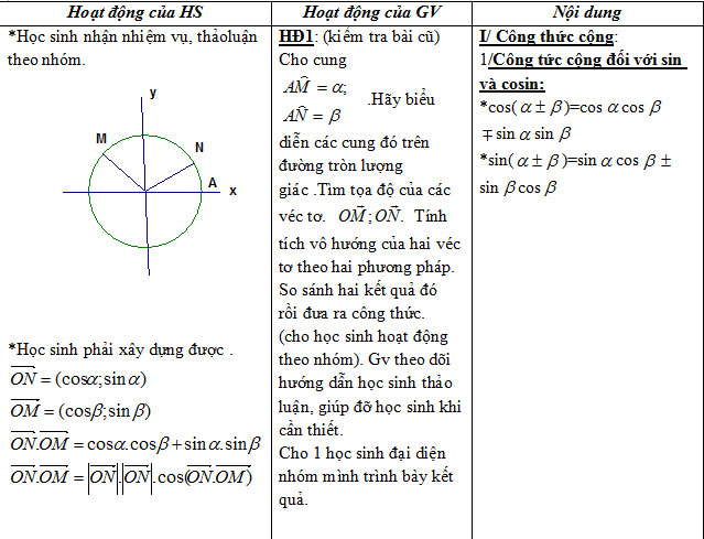 Công thức lượng giác Đại số 10