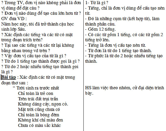 Giáo án dạy thêm Văn 6