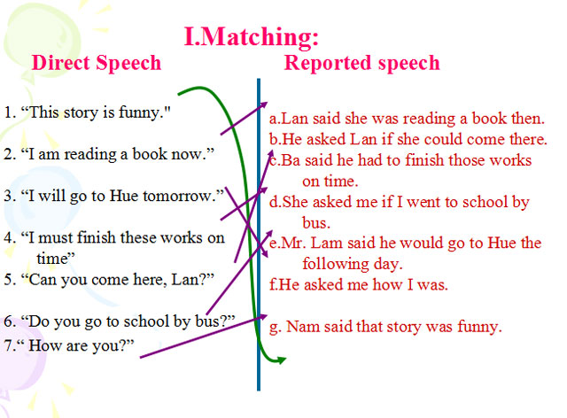 Bài giảng Tiếng Anh 9 Unit 4 Tiếng Anh 9 Unit 4