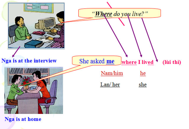 Bài giảng Tiếng Anh 9 Unit 4 Bài giảng Tiếng Anh 9