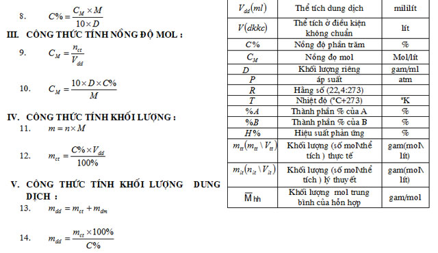 Giáo án bồi dưỡng Học sinh giỏi Hóa 8 Giáo án Hóa 8