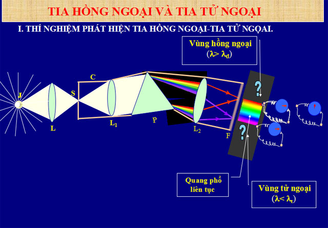 Tia hồng ngoại và tia tử ngoại 