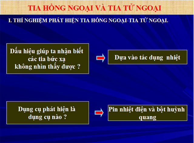 Bài giảng Vật lý 12