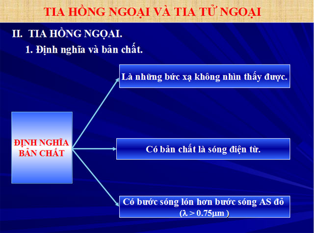  Tia hồng ngoại và tia tử ngoại 
