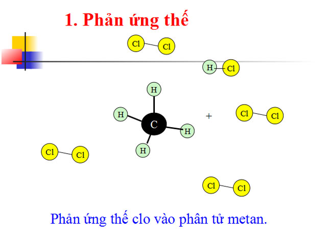 Bài giảng Hóa học 11