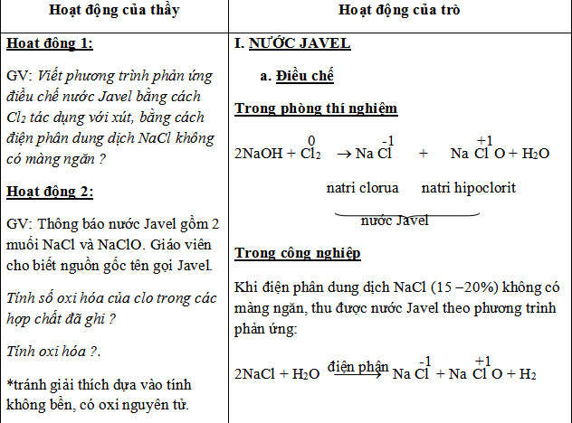  Sơ lược về hợp chất có Oxi của Clo Hóa học 10
