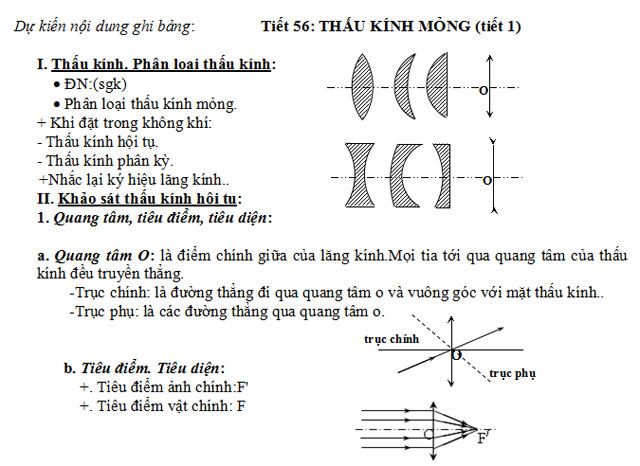 Thấu kính mỏng Vật Lý 11