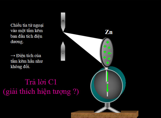 Hiện tượng quang điện thuyết lượng tử ánh sáng Bài giảng vật lý 12