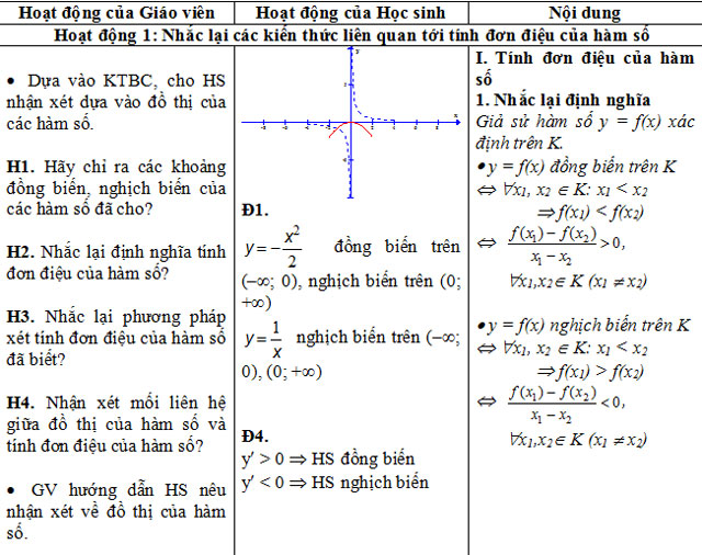 Giải tích 12 cả năm 