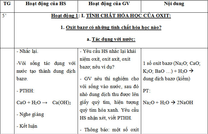  Hóa học 9 bài 1