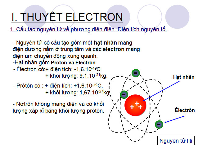 Bài giảng Vật lý 11 Bài 2 Bài giảng Vật lý 11