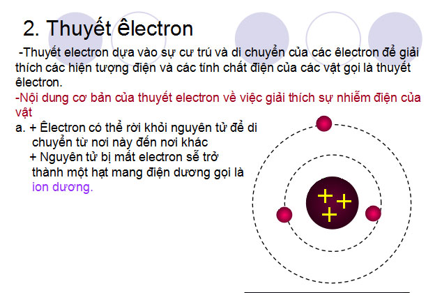 Bài giảng Vật lý 11 Bài 2 Vật lý 11 Bài 2