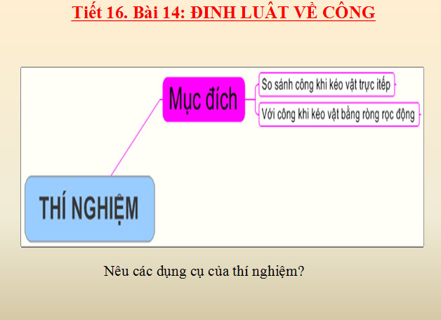  Bài 14: Định luật về công 