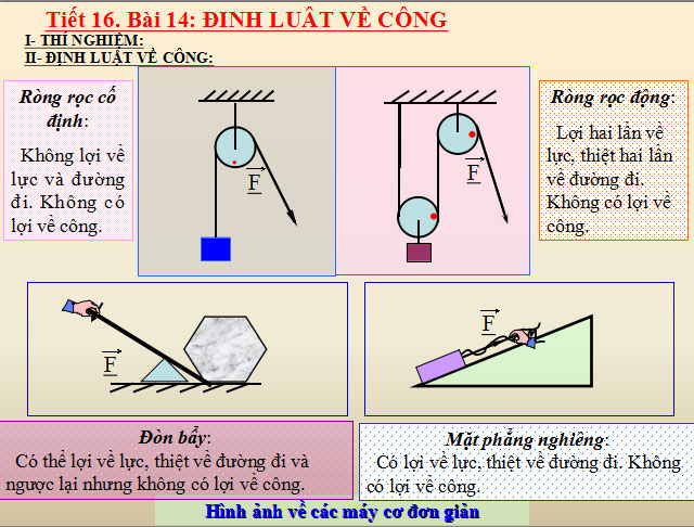 Bài 14: Định luật về công