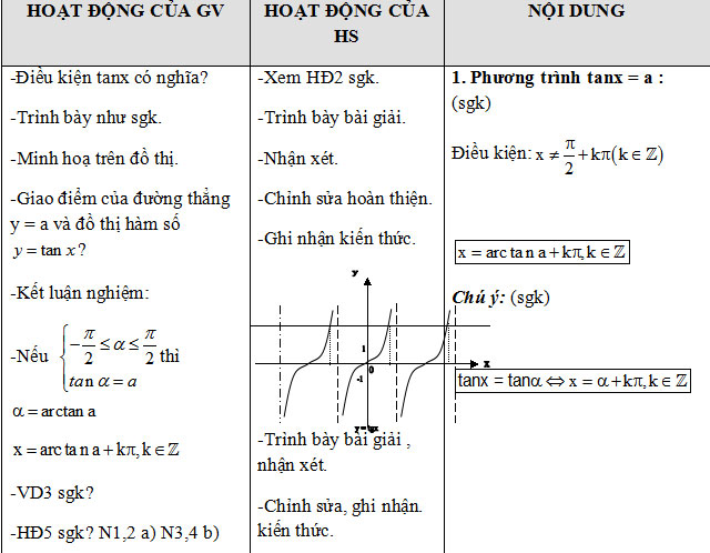 Giáo án Đại số 11 Bài 2