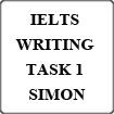 IELTS Writing Task 1 Simon