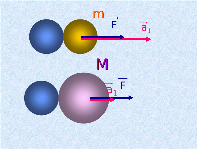 Ví dụ mô phỏng Ví dụ mô phỏng