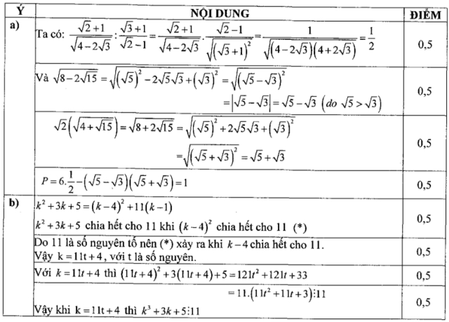 Đề thi học sinh giỏi lớp 9 môn Toán tỉnh Đồng Tháp năm 2014 - 2015 Đề thi học sinh giỏi môn Toán lớp 9 có đáp án