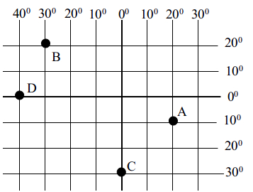 Đề kiểm tra môn Địa lý lớp 6