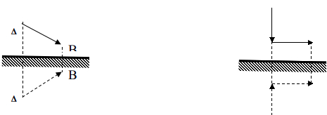 Đáp án đề thi học kì 1 môn Vật lý lớp 7