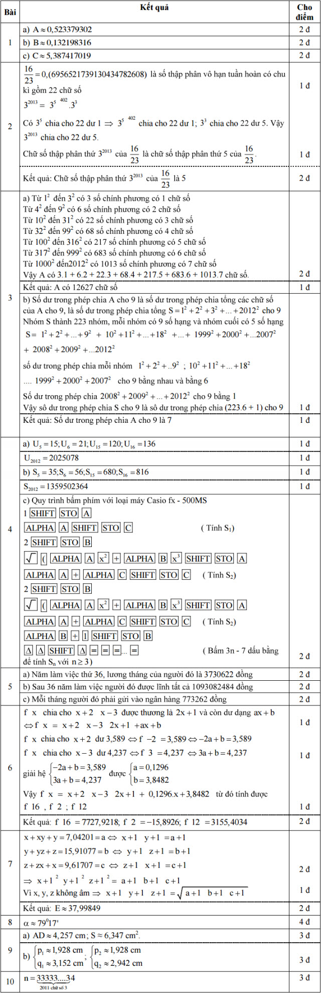 Đề thi giải toán trên Máy tính cầm tay lớp 9 THCS tỉnh Quảng Ninh năm 2011 - 2012 Đề thi giải toán trên Máy tính cầm tay lớp 9 THCS