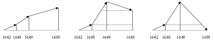 Luyện thi đại học, cao đẳng, học sinh giỏi Lịch sử