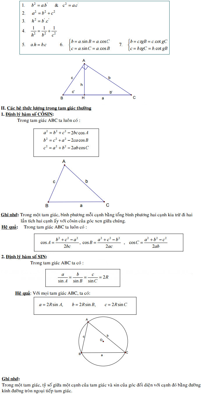 Ôn thi Đại học môn Toán