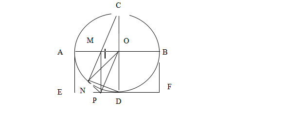 Hình bài toán lớp 10