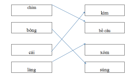 Đáp án môn tiếng việt