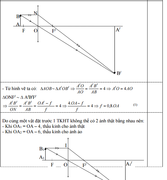 Đề thi HSG môn vật lý