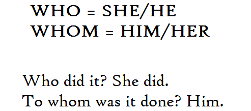 Phân biệt đại từ quan hệ Who và Whom Cách sử dụng của Who và Whom
