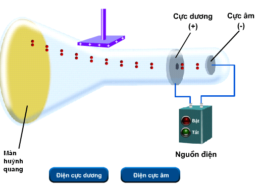 Bài tập hóa học lớp 10