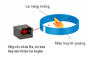 Bài tập hóa học lớp 10