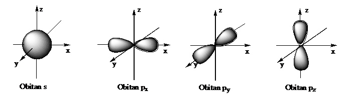 dạng bài tập môn hóa học lớp 10