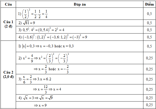 Đáp án môn toán đại lớp 7