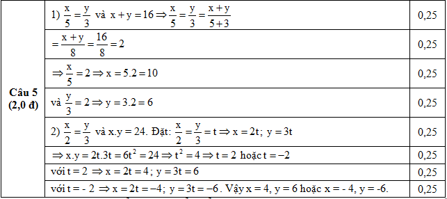 Đáp án môn toán đại lớp 7